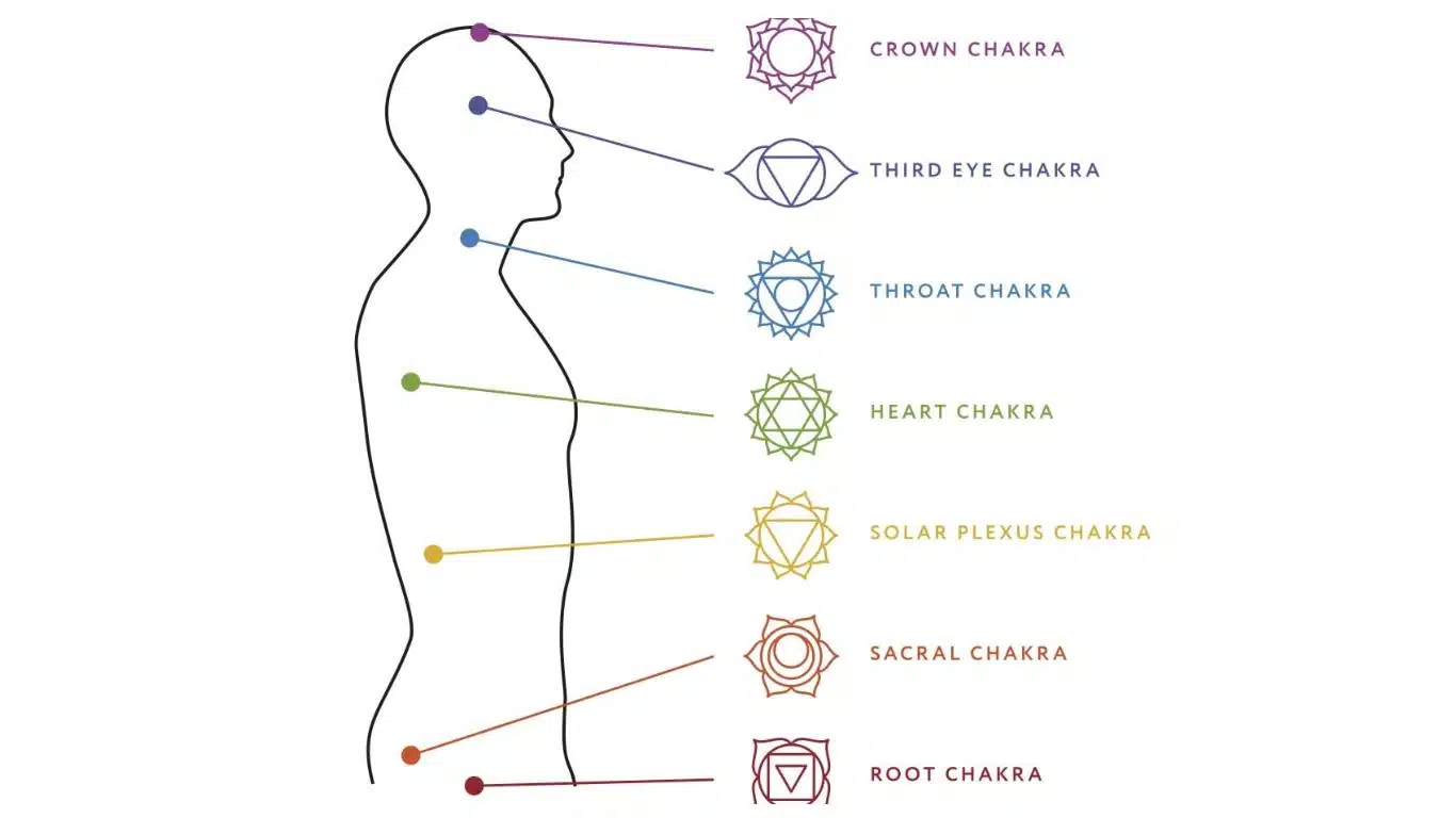 7 Chakras: Your Guide to Understand 7 Chakras