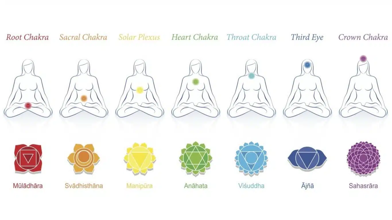 7 Chakras: Your Guide to Understand 7 Chakras