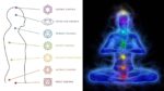 7 Chakras: Your Guide to Understand 7 Chakras