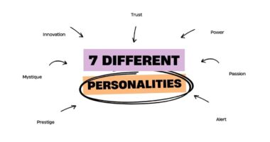 7 Different Personalities And How to Read Them