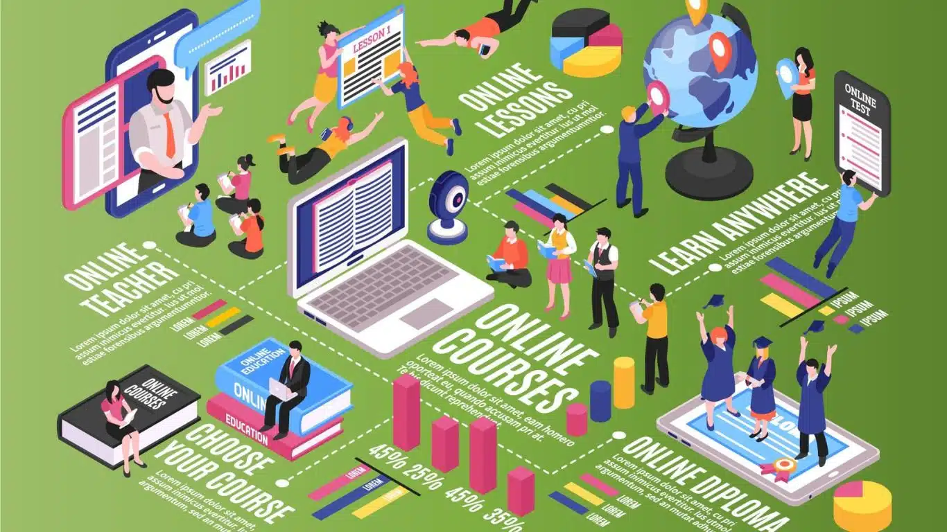 The Growing Influence of Technology in Education - Online Learning Platforms