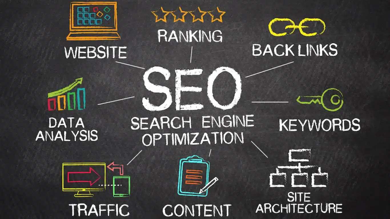 SEO (Analyse and rank the website with relevancy)