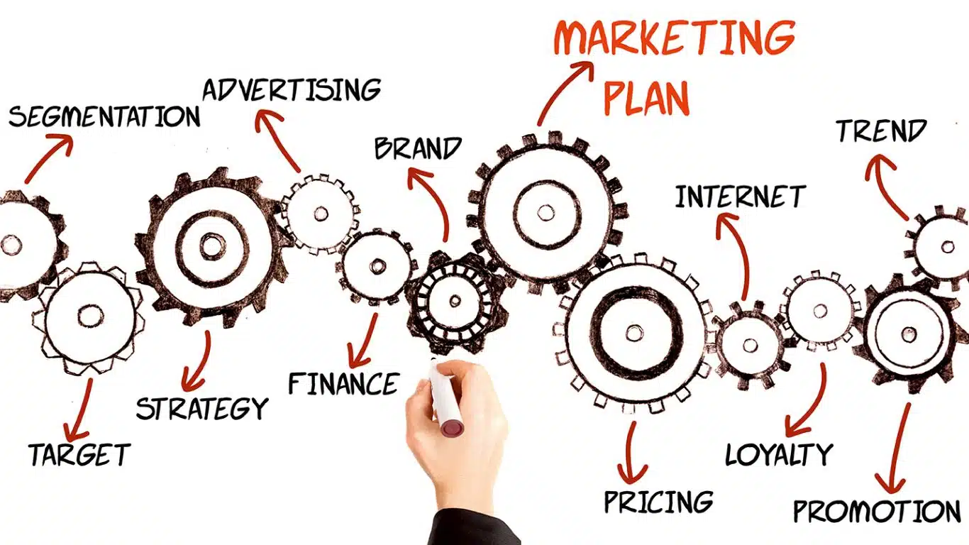 Develop a Solid Marketing Plan