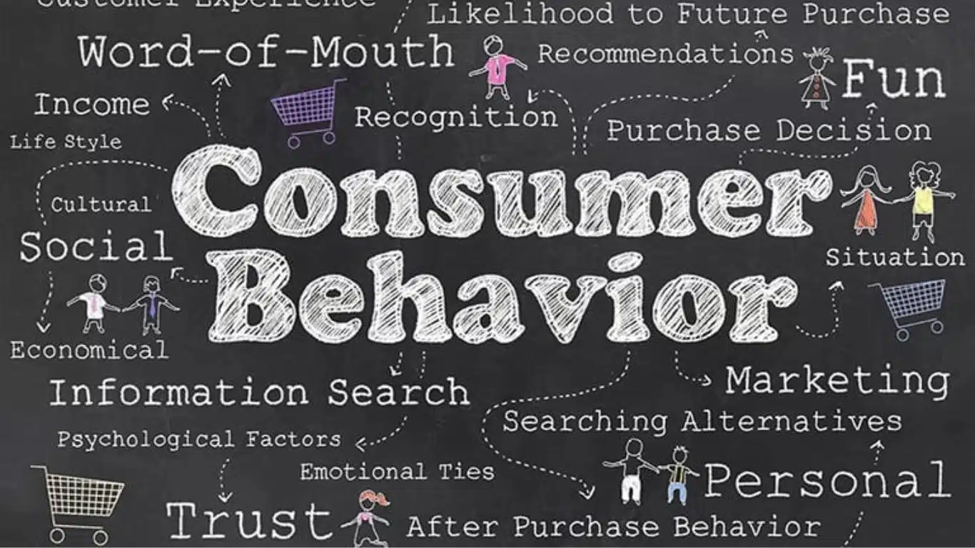 Understanding Consumer Behavior