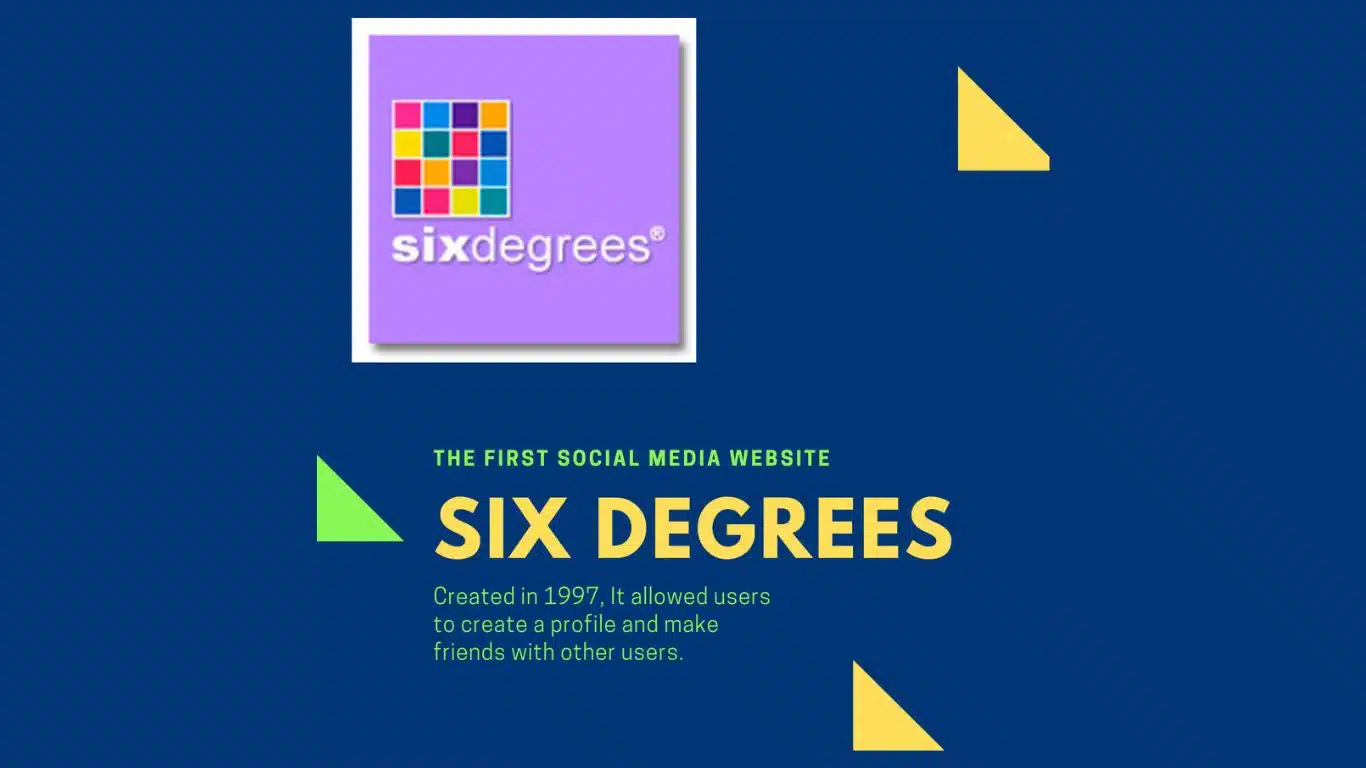 The Evolution of Social Media - The Early Days of Social Media