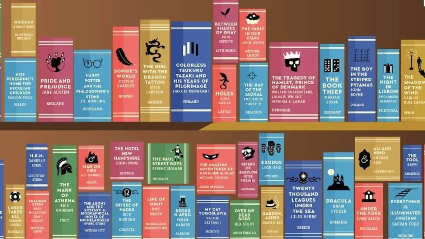 Around the World Challenge