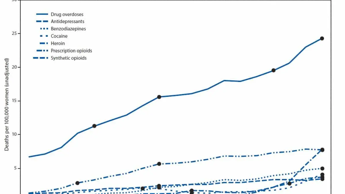 Major Historical Events on January 14 - Today in History - 2019 Opioid Overdose Risk Surpasses Car Accidents