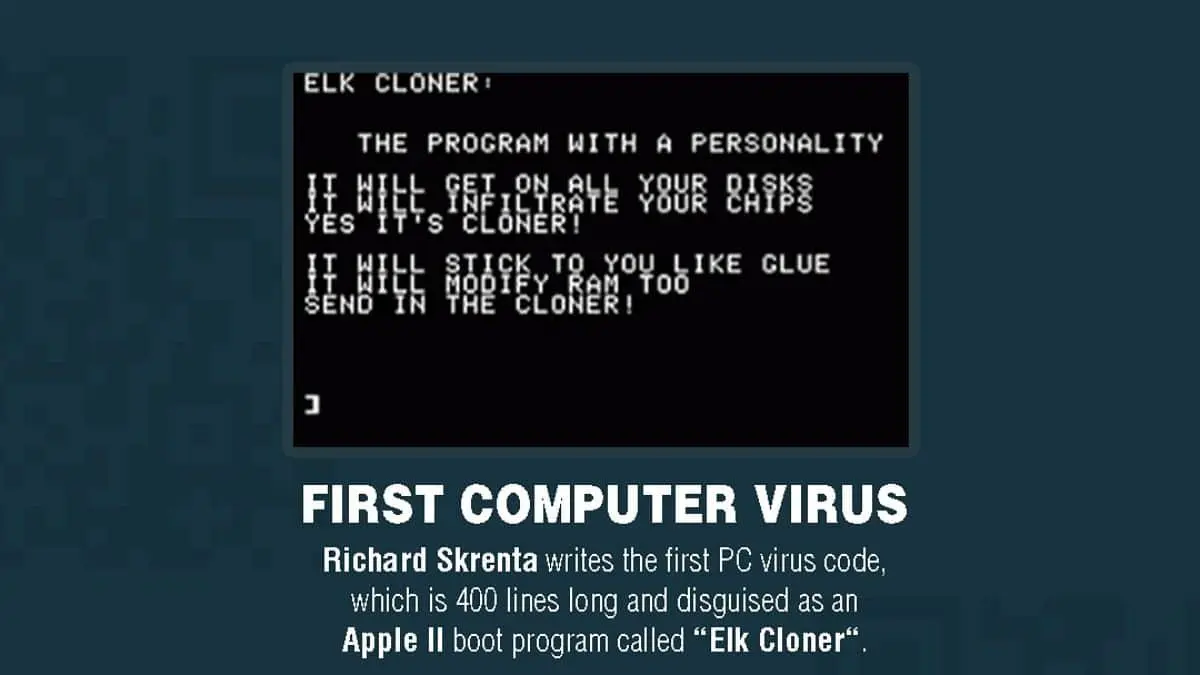 Major Historical Events on January 30 - Today in History - 1982: First PC Virus Created