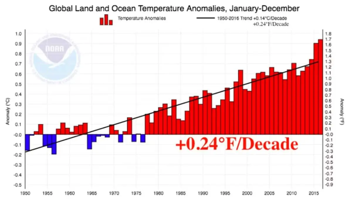 Major Historical Events on January 25 - Today in History - 1950: Cleveland Temperature Record