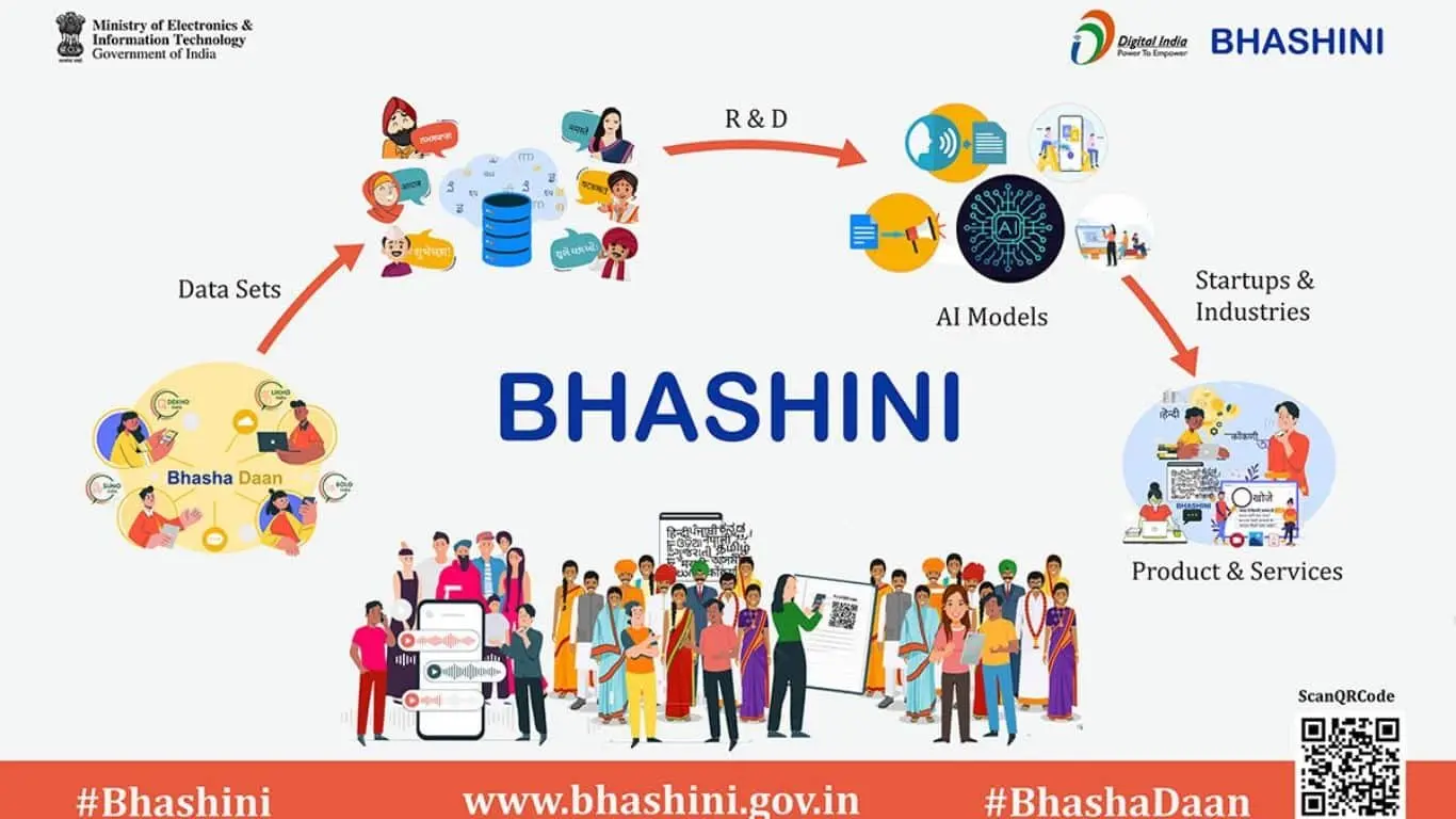 Bhashini: India's AI Based Language Platform - The Genesis of Bhashini