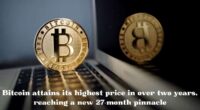 Bitcoin attains its highest price in over two years, reaching a new 27-month pinnacle