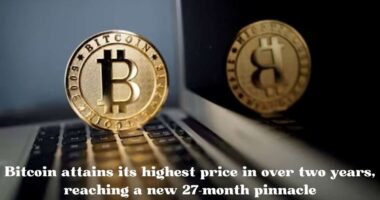 Bitcoin attains its highest price in over two years, reaching a new 27-month pinnacle