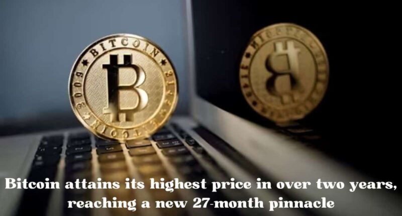 Bitcoin attains its highest price in over two years, reaching a new 27-month pinnacle