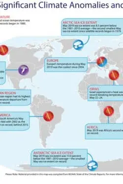 Major Historical Events on February 6 - Today in History - 2019 - 4th Warmest Year on Record