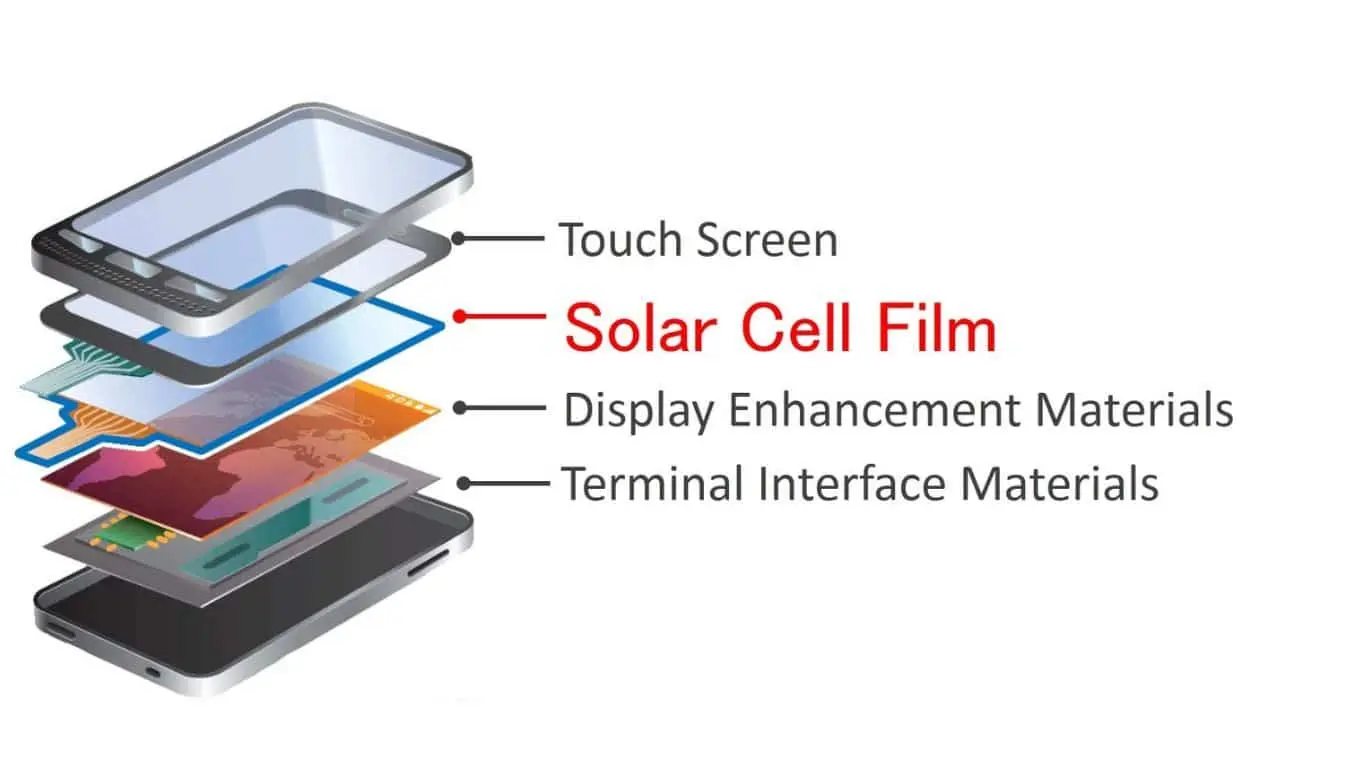 Enhancements in Display Technology