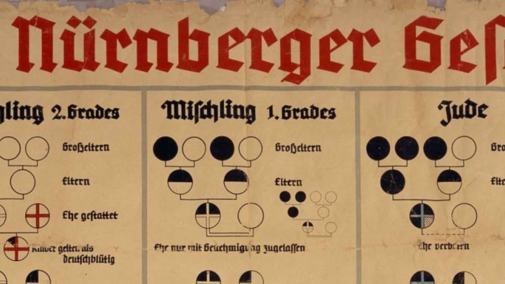 Passing of the Nürnberg Laws - 1935 AD