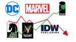 Market Share of Comic Book Companies in 2024