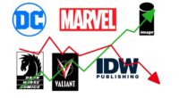 Market Share of Comic Book Companies in 2024