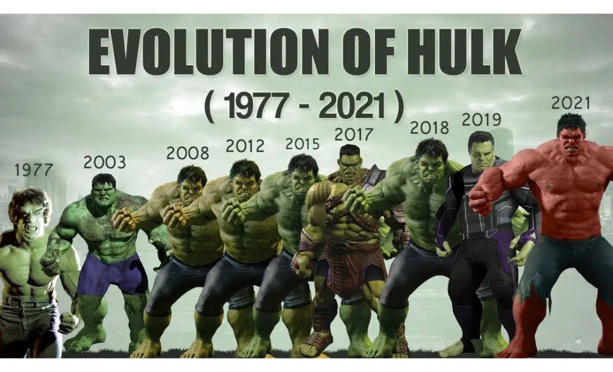 The Complete History and Evolution of the Hulk