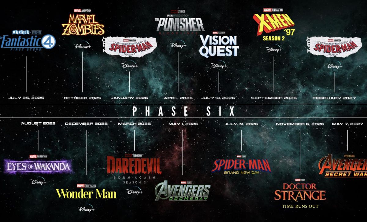 Marvel’s Bold Shift: Cancelled Phase 6 Film and No New Titles in 2026