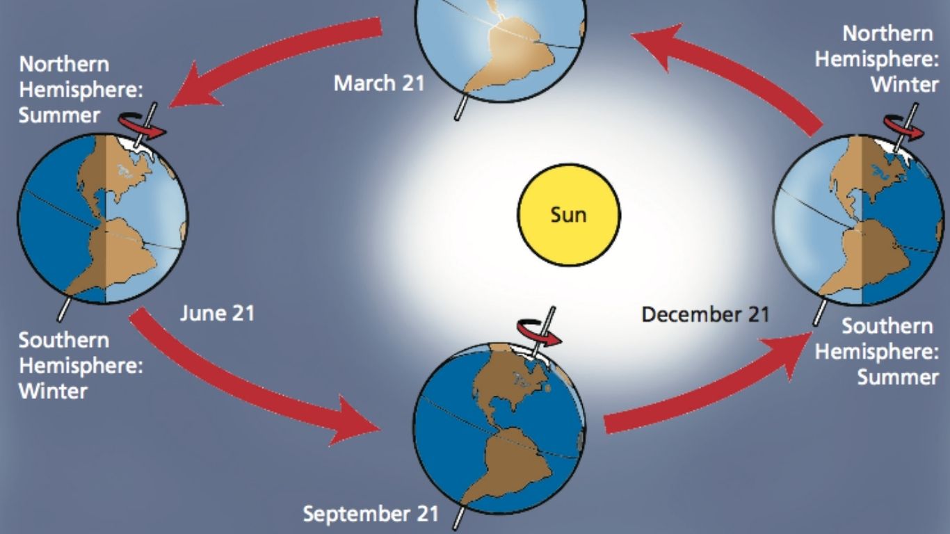 The Tilt That Made Earth Habitable How a Cosmic Collision Shaped Our Seasons, Climate, and Survival