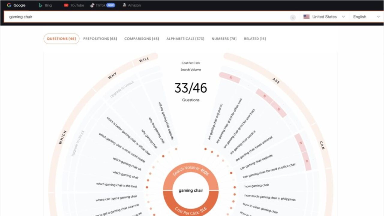 How to use AnswerThePublic to find Unmet Reader Questions