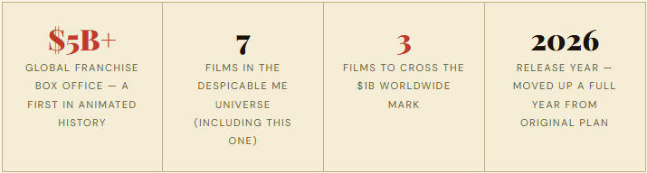 The Franchise That Rewrote Animation History