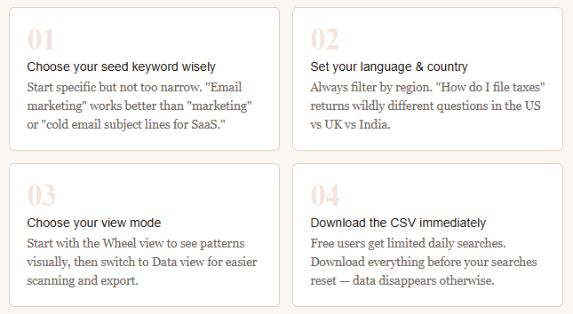 Step-by-Step: Using AnswerThePublic Effectively
