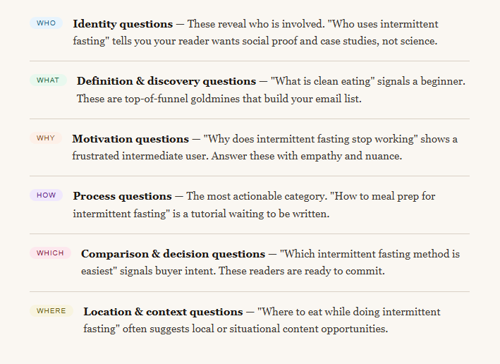Understanding the Six Question Categories