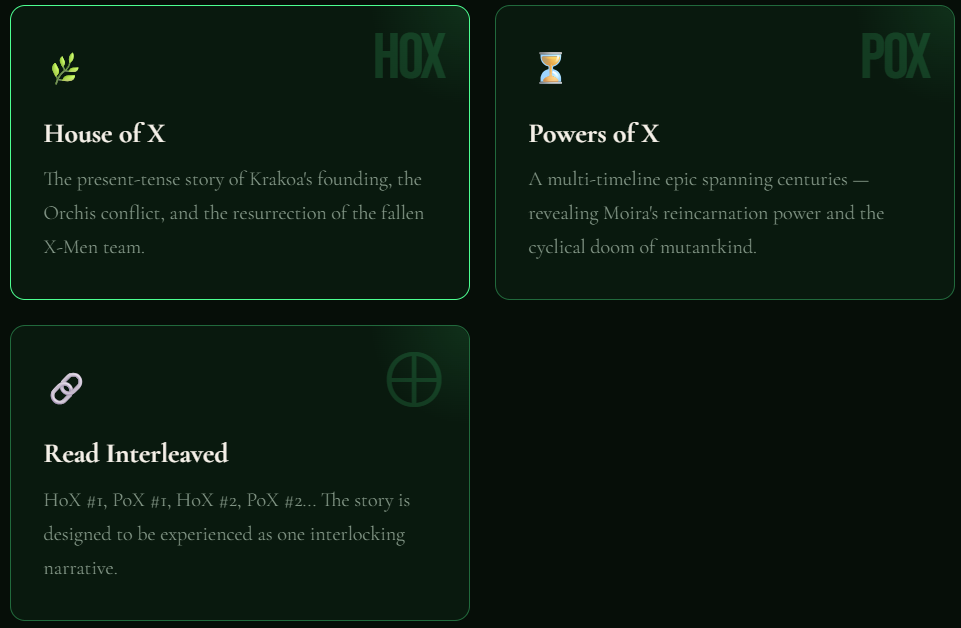 House of X & Powers of X