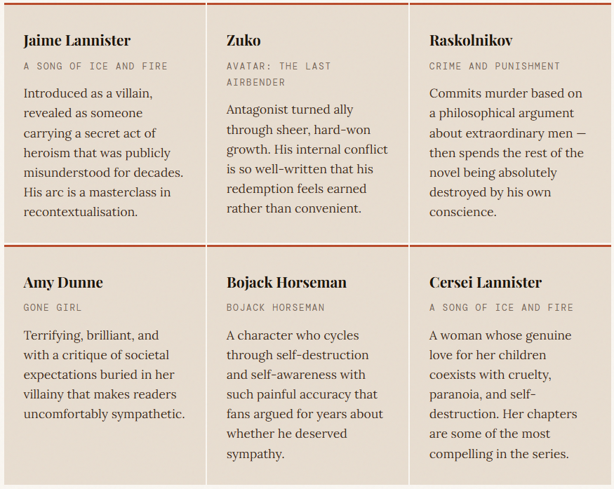 The Characters Who Defined the Archetype
