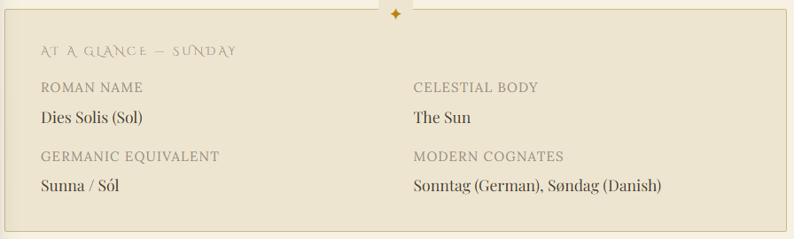Sunday — Day of the Sun