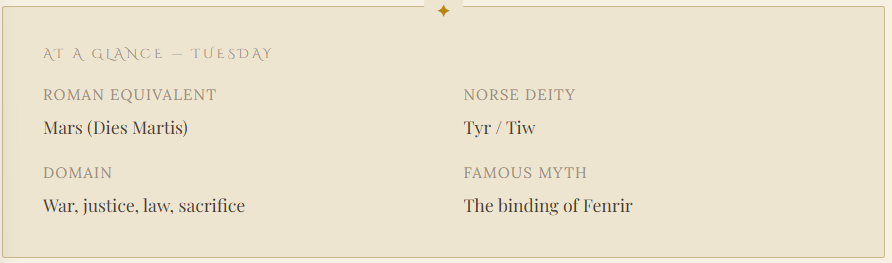 Tuesday — The Day of Tyr