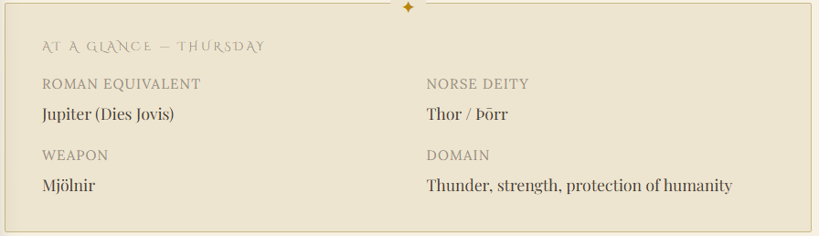 Thursday — The Day of Thor