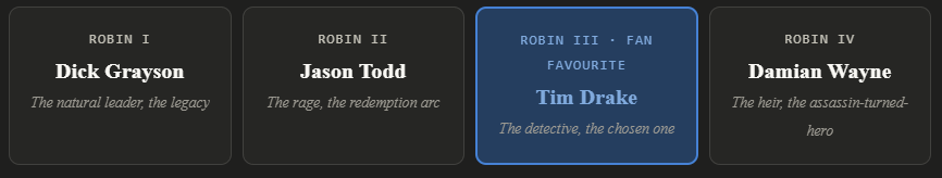 The Four Robins: A Honest Comparison